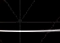 Tetrahedral Geometry = 19.5 degrees